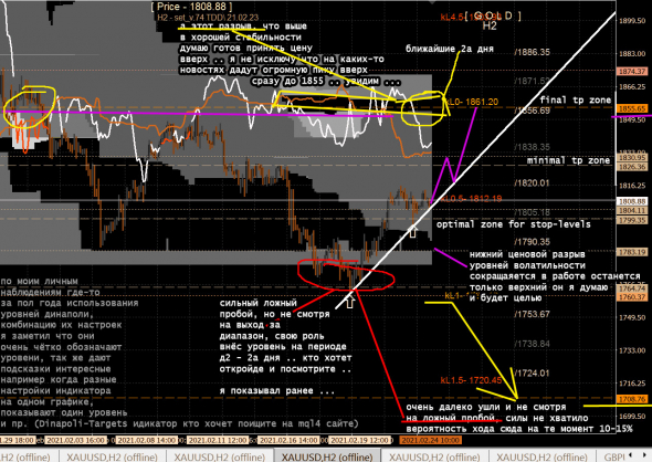 GOLD - Золото-херолото разбор почему вверх