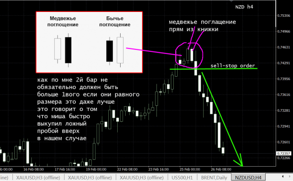 NZD - 4ч - почему упали