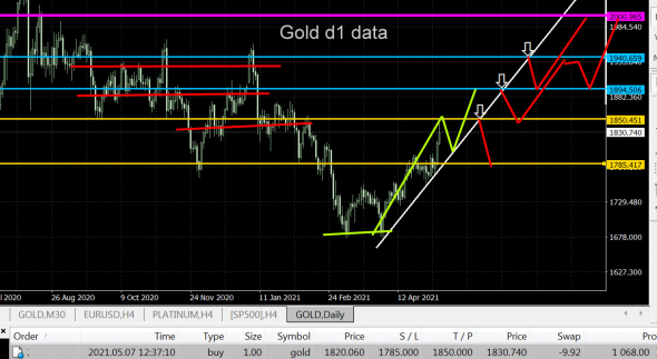 GOLD d1 - Золото-херолото