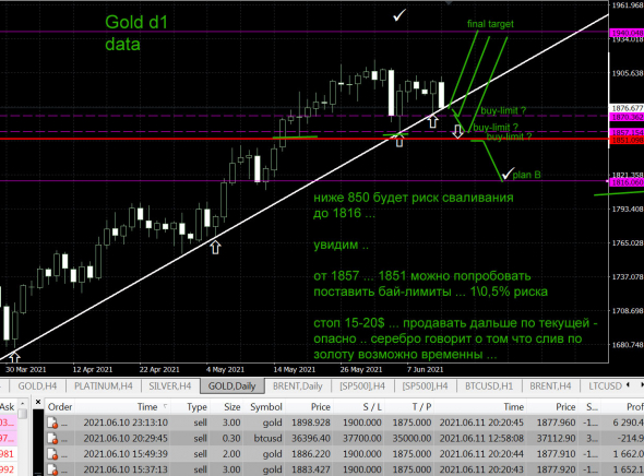 Gold - D1 \ вниз до 1816 или пощада будет ?! :)