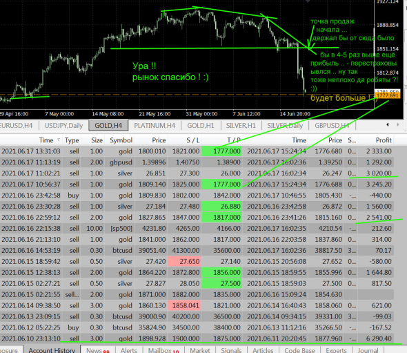 #Profit ! Рынок спасибо ! пасасасибо .. :))