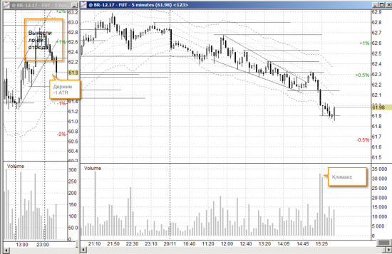 BR: Long 61.92 stop 61.50, target ~64