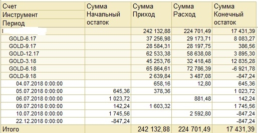 Система Романа Андреева. Личный опыт