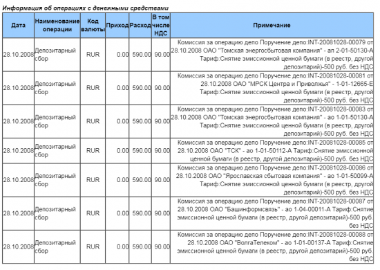 Как в 2008 г. я пережил банкротство брокера