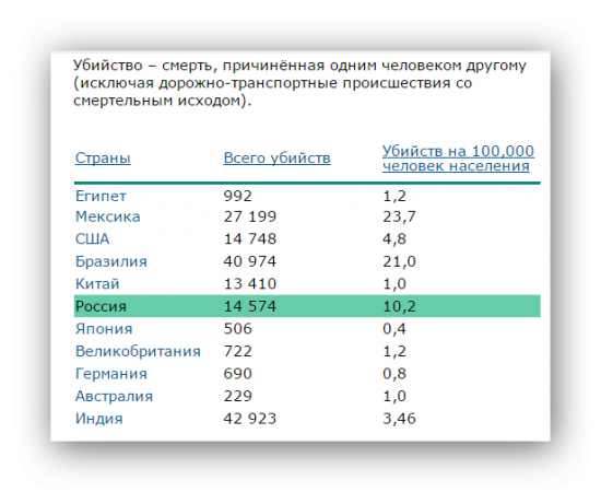 Мы обогнали США!!!