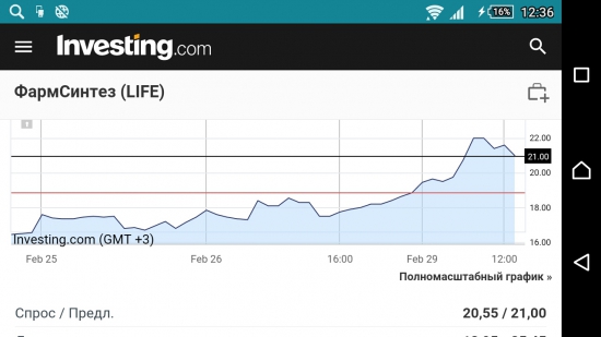 Фармсинтез и ИСКЧ и не только)