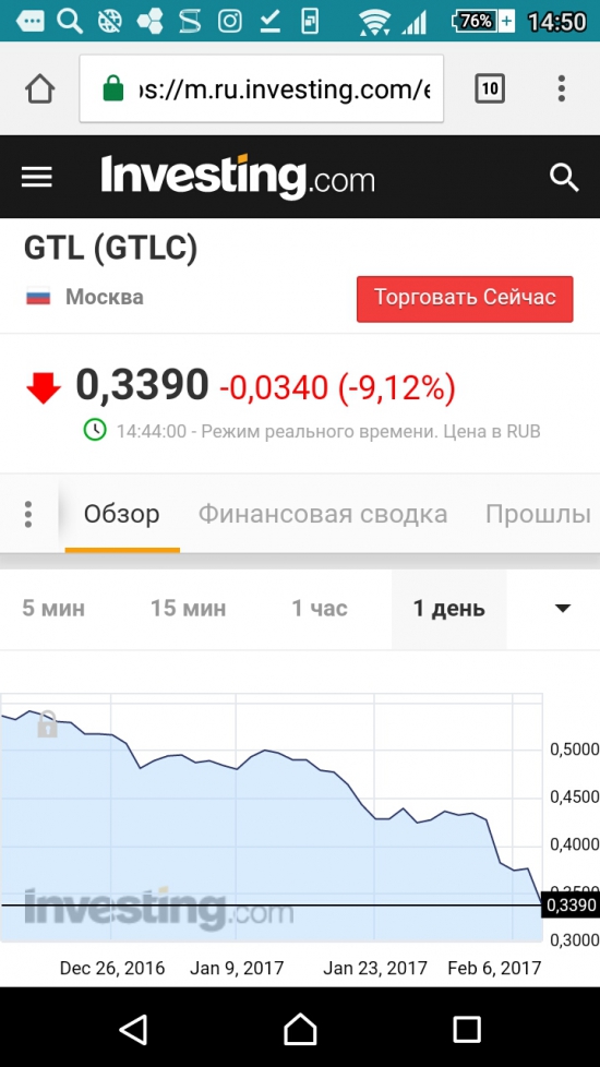 GTL погружение!