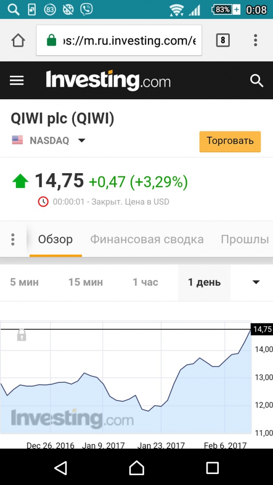 Qiwi полет новигатора)