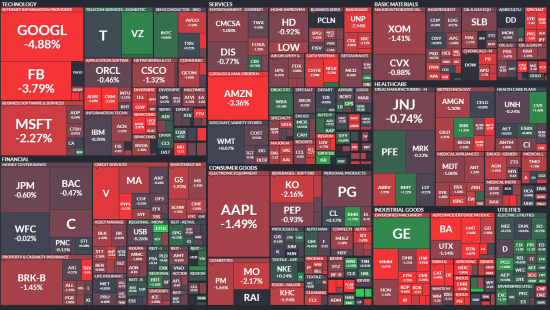 SP500 30 минут до закрытия