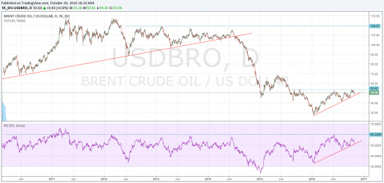 Нефтяные зарисовки