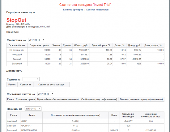 Инвест триал 2017. Накосячил на фьючерсах
