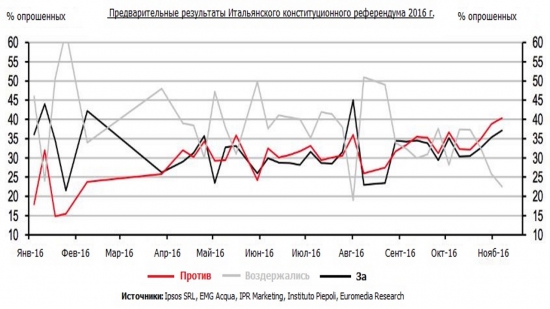 Референдум в Италии — грядет Italexit ?Будьте на чеку!