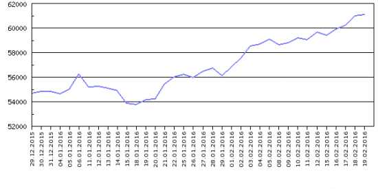 Проект Русский Баффет+13%