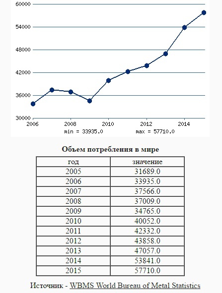 Фундаментальный анализ ОК RUSAL