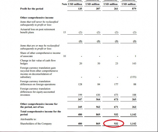 Фундаментальный анализ ОК RUSAL