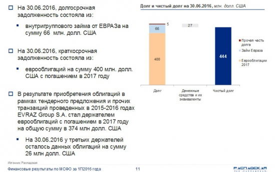 Распадская-фундаментальный анализ