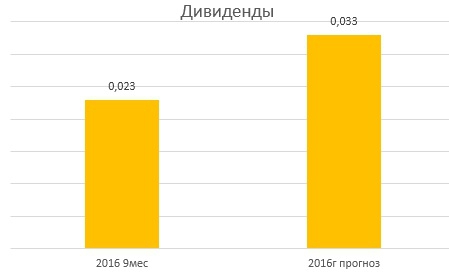 Фундаментальный анализ ФСК ЕЭС