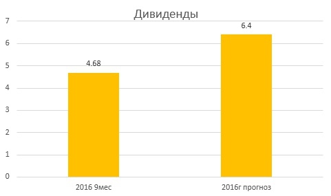 ЛЕНЭНЕРГО-Фундаментальный анализ