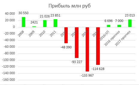 Фундаментальный обзор-Мечел