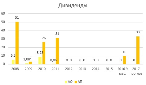 Фундаментальный обзор-Мечел