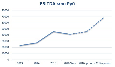 Фундаментальный обзор-Мечел