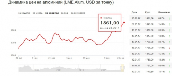 Русал-фундаментальный обзор