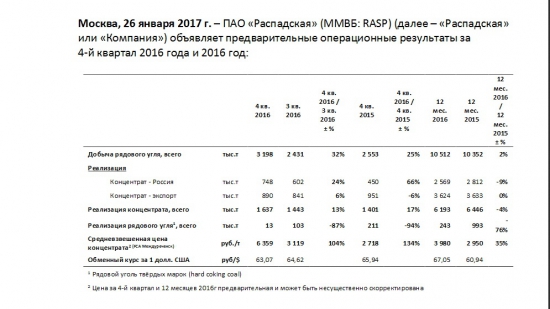 Распадская предварительные операционные результаты за 4 квартал и весь 2016 год