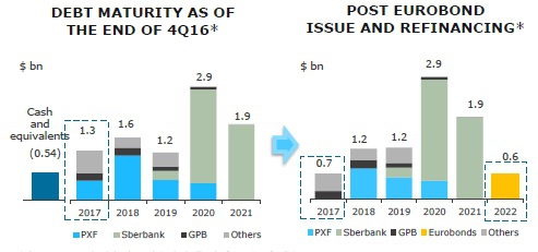 Инвестиционный обзор-Русал итоги 2016 года