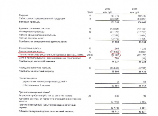 ИНВЕСТИЦИОННЫЙ ОБЗОР "ФОСАГРО-итоги 2016 годa"