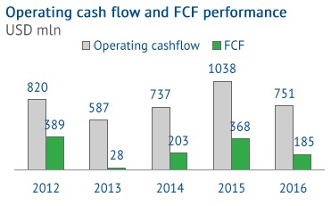 ИНВЕСТИЦИОННЫЙ ОБЗОР "ФОСАГРО-итоги 2016 годa"