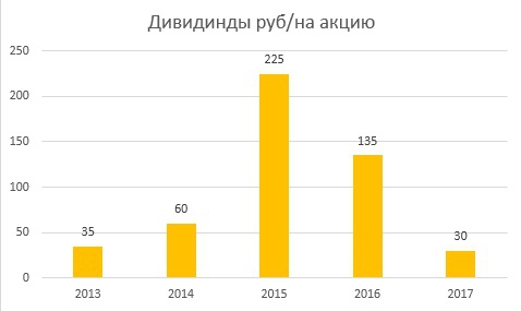 ИНВЕСТИЦИОННЫЙ ОБЗОР "ФОСАГРО-итоги 2016 годa"