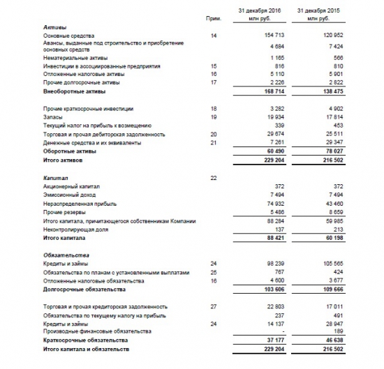 ИНВЕСТИЦИОННЫЙ ОБЗОР "ФОСАГРО-итоги 2016 годa"