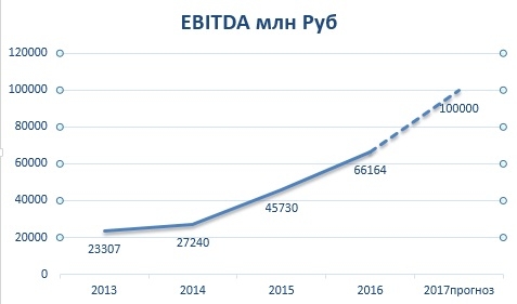 ИНВЕСТИЦИОННЫЙ ОБЗОР "МЕЧЕЛ-итоги 2016 года"