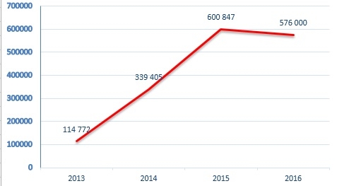 ИНВЕСТИЦИОННЫЙ ОБЗОР "МЕЧЕЛ-итоги 2016 года"