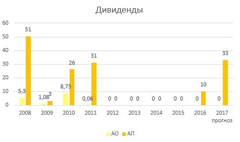 ИНВЕСТИЦИОННЫЙ ОБЗОР "МЕЧЕЛ-итоги 2016 года"