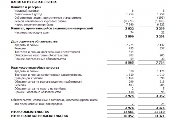 ИНВЕСТИЦИОННЫЙ ОБЗОР-ГМК НОРНИКЕЛЬ