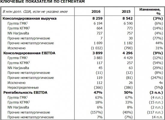 ИНВЕСТИЦИОННЫЙ ОБЗОР-ГМК НОРНИКЕЛЬ