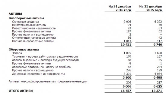 ИНВЕСТИЦИОННЫЙ ОБЗОР-ГМК НОРНИКЕЛЬ