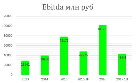 Инвестиционный обзор-Полюс