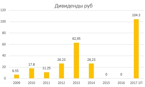 Инвестиционный обзор-Полюс