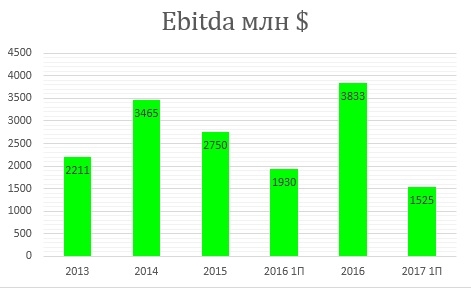 ИНВЕСТИЦИОННЫЙ ОБЗОР-ГМК НОРНИКЕЛЬ