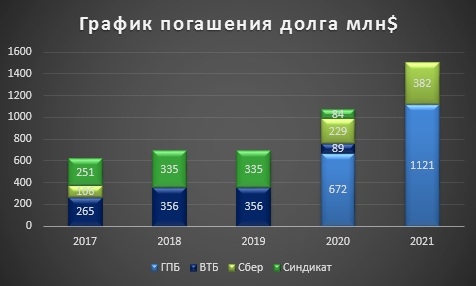 Инвестиционный обзор-Мечел