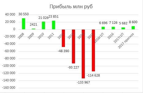 Инвестиционный обзор-Мечел