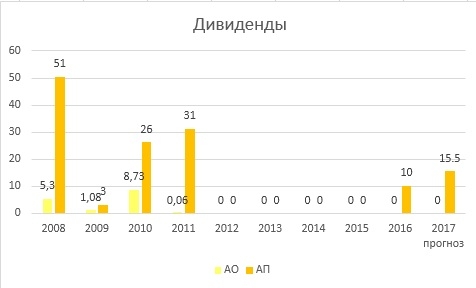 Инвестиционный обзор-Мечел