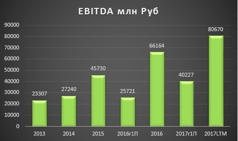 Инвестиционный обзор-Мечел