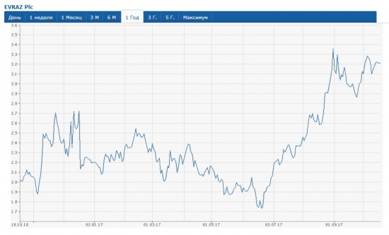 Евраз-Итоги 1полугодия 2017.И немножко о Распадской