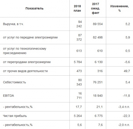 Инвестиционный обзор-МРСК ЦП