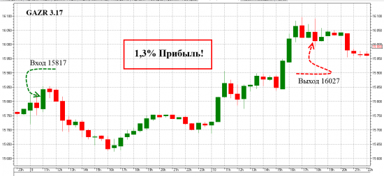 234% годовых, личные сделки по рекомендациям