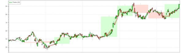 Тестирование торговой стратегии на основе RL