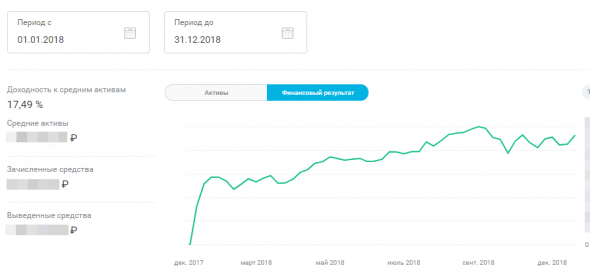 Итоги 2018